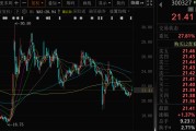 梅州300327，筹划控制权变更，停牌
