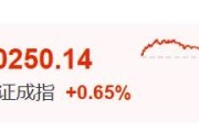 梅州暴涨60%！这里迈入技术性牛市→