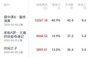梅州2025端午档电影票房破3亿