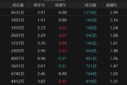 梅州热点轮动加快！沪指冲击3400点未果，原因为何？
