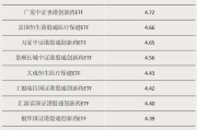 梅州多只涨超55%！这类ETF“火”了