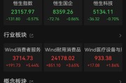 梅州港股大反弹，“雪王”创新高