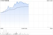 梅州中国同辐持续上涨逾12% 近日氟[18F]贝他嗪注射液启动III期临床试验