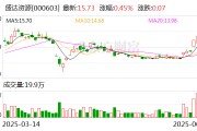 梅州盛达资源：公司主营贵金属、有色金属矿的采选和销售