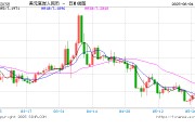 梅州人民币兑美元中间价报7.1886，下调17点