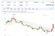 梅州以色列空袭伊朗事件影响速览：多国表态 金融市场避险模式重现！