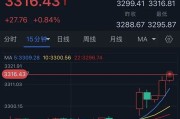 梅州特朗普突然升级贸易战！将对TA们征收50%的关税 金价早盘飙升近28美元