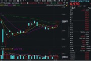 梅州算力反复活跃，创业板人工智能四连阳！新易盛涨超2%再创阶段新高，龙虎榜机构席位大额加仓