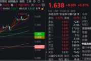 梅州节后王者归来！银行低位反弹54%！个股仍深陷破净，公募增仓潮涌