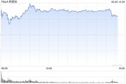 梅州一天内财富缩水340亿美元 马斯克先向特朗普低头