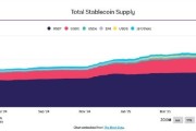 梅州稳定币发行方Circle估值或达69亿美元 IPO融资额超预期