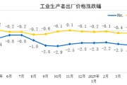梅州国家统计局：2025年5月份工业生产者出厂价格同比下降3.3%