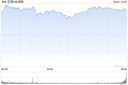 梅州花旗将标普500指数目标位上调至6300点 相比追涨更倾向于逢低买入