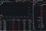 梅州算力硬件股集体走强，新易盛涨6%创阶段新高，创业板人工智能ETF放量拉升逾2%！英伟达重回全球市值榜首