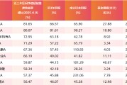 梅州医药行业爆发！如何借基躺赢？10只医药主题基金3年超基准56%！（名单）