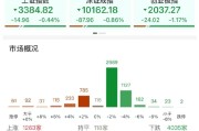 梅州ETF日报：AI相关的板块回调，近期科技重估叙事也有所降温