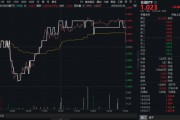 梅州高股息压舱石发力，银行、保险携手护盘！机构高呼：核心资产或将回归！