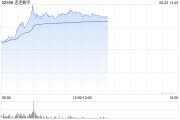 梅州连连数字盘中一度涨超78% 香港稳定币条例正式成为法例