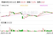 梅州绿通科技拟收购大摩半导体不低于51%股权