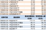 梅州调整就是机会！年内超700亿资金借道ETF进场扫货，这些板块最被看好（附名单）