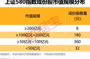 梅州上交所重磅，“沪市小盘”指数上新！机构高比例持股名单曝光