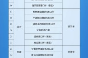 梅州新增印尼 中国240小时过境免签政策适用国家扩展至55国