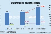 梅州天元宠物上市后业绩变脸、净利润接连大幅下挫 重金收购第二大客户可否补足短板？