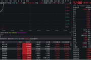 梅州无人机爆发！通用航空ETF华宝（159231）直线爆拉2.33%冲击3连阳
