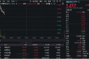 梅州印尼考虑采购我国歼-10战斗机，中航成飞盘中冲涨10%！国防军工ETF（512810）摸高1%