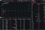 梅州32亿元主力资金狂买！化工ETF（516020）摸高1.35%，新能源车销量激增引爆锂电股！