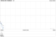 梅州康宁杰瑞制药-B控股股东Rubymab Ltd.拟配售合共1460万股公司现有股份
