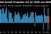 梅州世界银行将2025年全球经济增长预期下调至2.3%