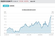 梅州见证历史！激增80%，这一产品狂飙，规模突破3100亿元！