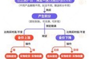 梅州浙江永坤黄金暴雷 投资者：媳妇马上要和我离婚了