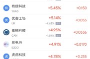梅州周二热门中概股涨跌不一 台积电涨2.64%，理想汽车跌3.57%