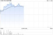 梅州津上机床中国盘中涨超5% 机床有望受益机器人行业发展