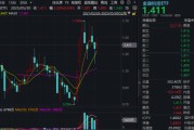梅州主题概念大爆发，金融科技ETF单月跑赢大盘！“信创+AI+出海”有望驱动板块增长