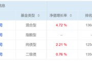梅州危机延续4月份募集的贝莱德债基遭冷遇无奈延期