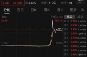 梅州突然暴涨近100%！一则消息引爆