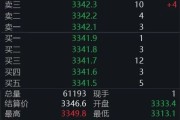 梅州黄金回调，白银创新高！上金所提示风险→