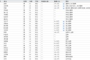 梅州下课！光大证券副总裁