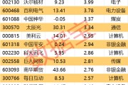 梅州605099，最强“苏超”概念股提示风险！一周主力撤离多只产业龙头
