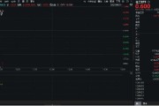 梅州重拾升势！锂电龙头领涨，化工ETF（516020）盘中涨超1%！机构研判：化工行业景气度有望底部回暖