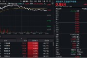 梅州逆市涨逾1%！创业板人工智能一枝独秀！算力又迎新催化，CPO概念股应声大涨，天孚通信飙升10%