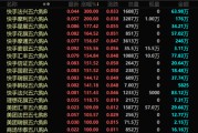 梅州港股，突发！最牛暴涨300%！