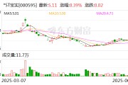 梅州*ST宝实拟置出轴承业务资产，置入电投新能源100%股权