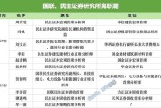 梅州牟一凌离职民生！国联民生最全高管分工出炉