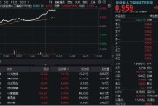 梅州算力大爆发！“易中天”飙涨超5%，创业板人工智能ETF华宝（159363）放量摸高3%