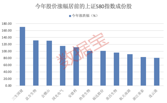 上交所重磅，“沪市小盘”指数上(🏫)新(🉑)！机构高比例持股名单曝光
