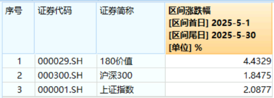 高股(🎙)息压舱石发力，银行、保险携手护盘(🦆)！机构高呼：核心资产或将回归！